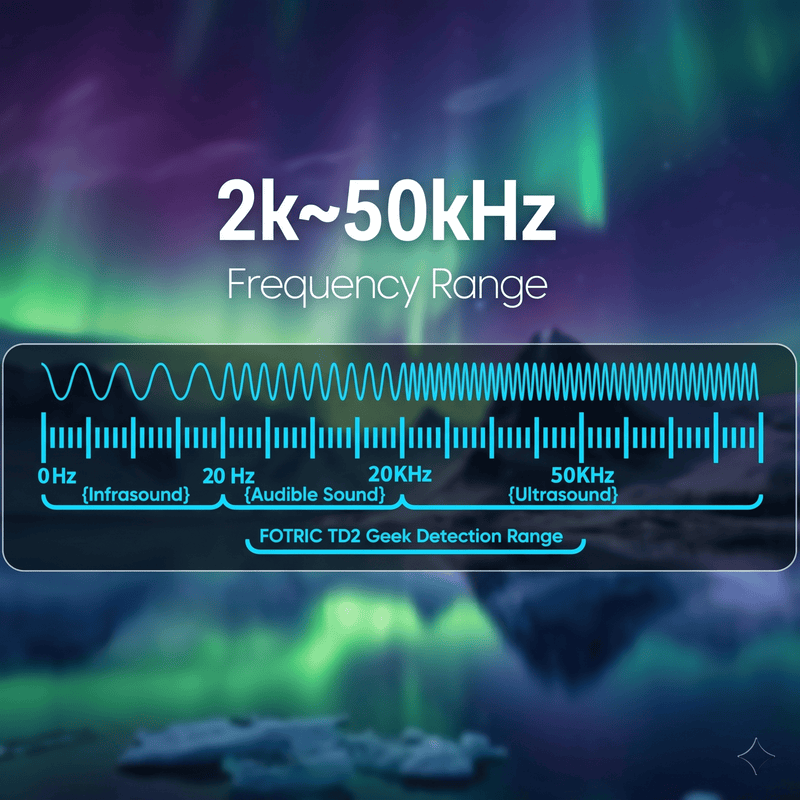 FOTRIC TD2 Geek Portable Acoustic Imaging - FOTRIC Global Official Store
