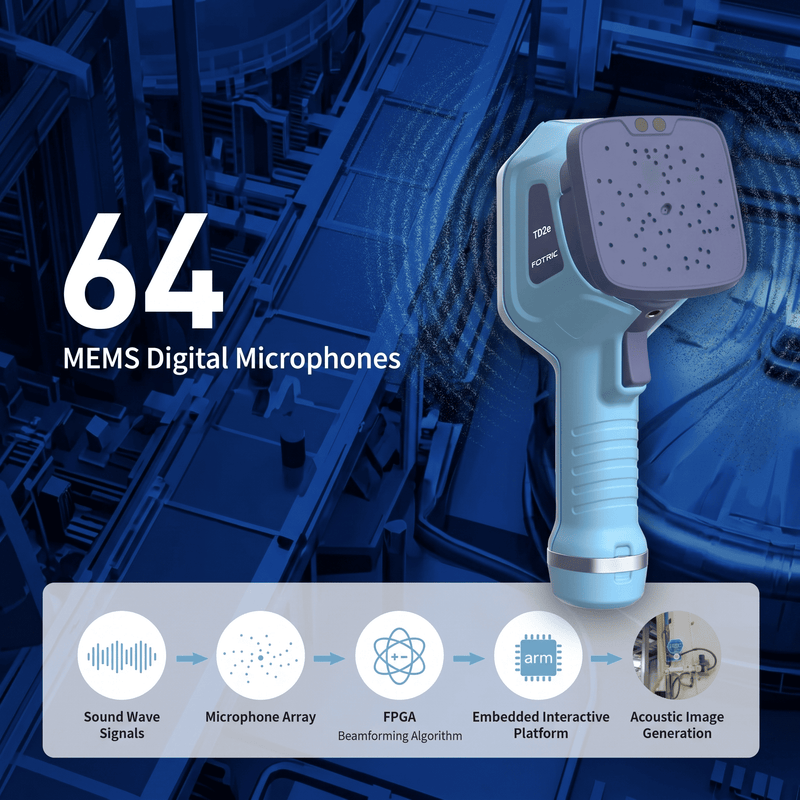 FOTRIC TD2e Acoustic Imager Camera - FOTRIC Global Official Store