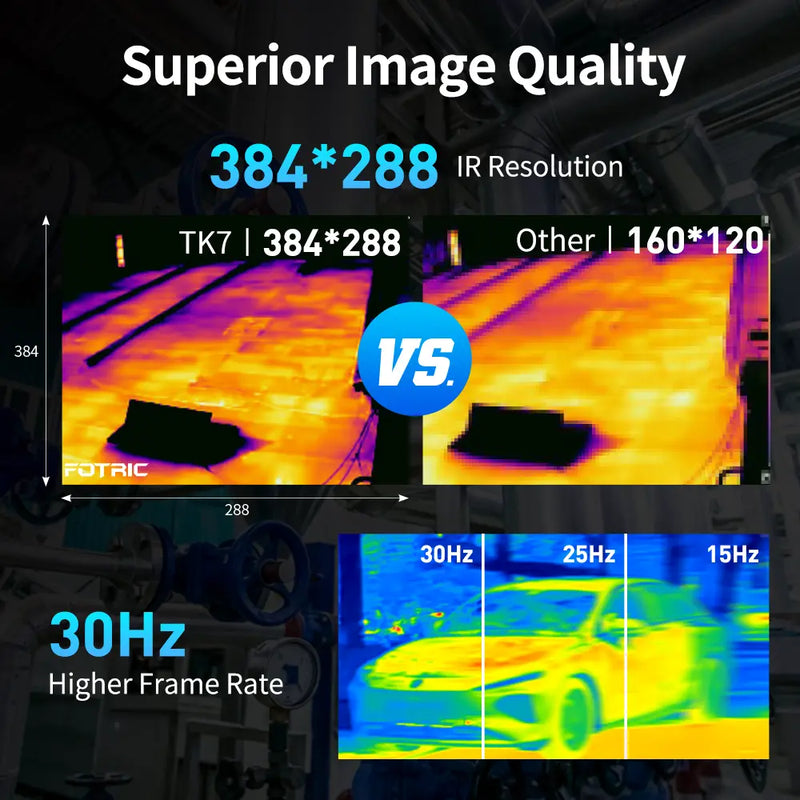 Fotric TK7 thermal imaging camera displaying thermal image with temperature readings and handheld design by Fotric.